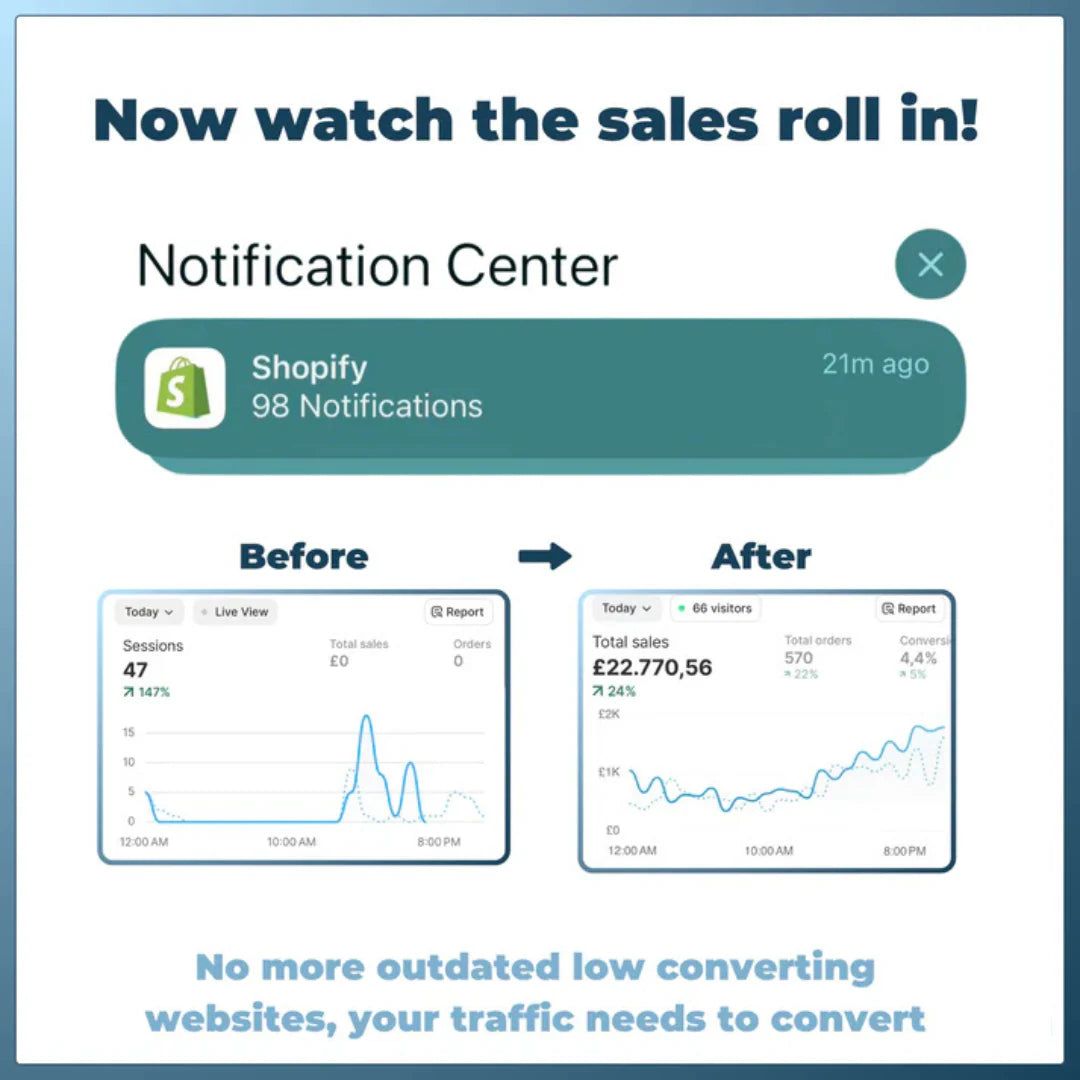 200+ Shopify Custom Liquid Codes To Improve Conversion Rate