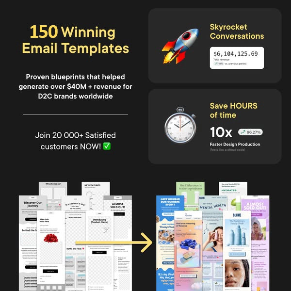 200+ Shopify Custom Liquid Codes To Improve Conversion Rate