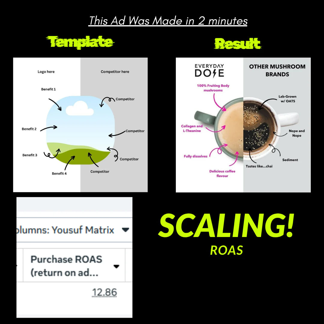 Editable Canva Templates | 500+ Templates